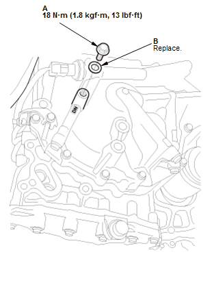 Continuously Variable Transmission (CVT) - Testing & Troubleshooting